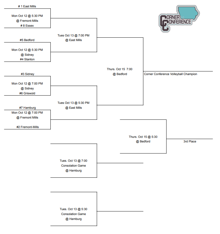 CC Tournament