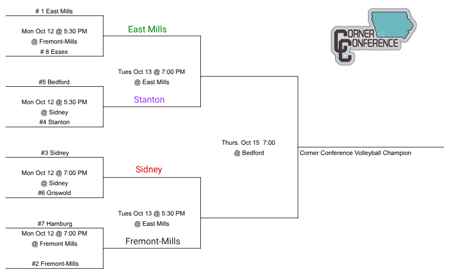 Updated Bracket