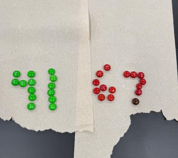 M&M Science Lab