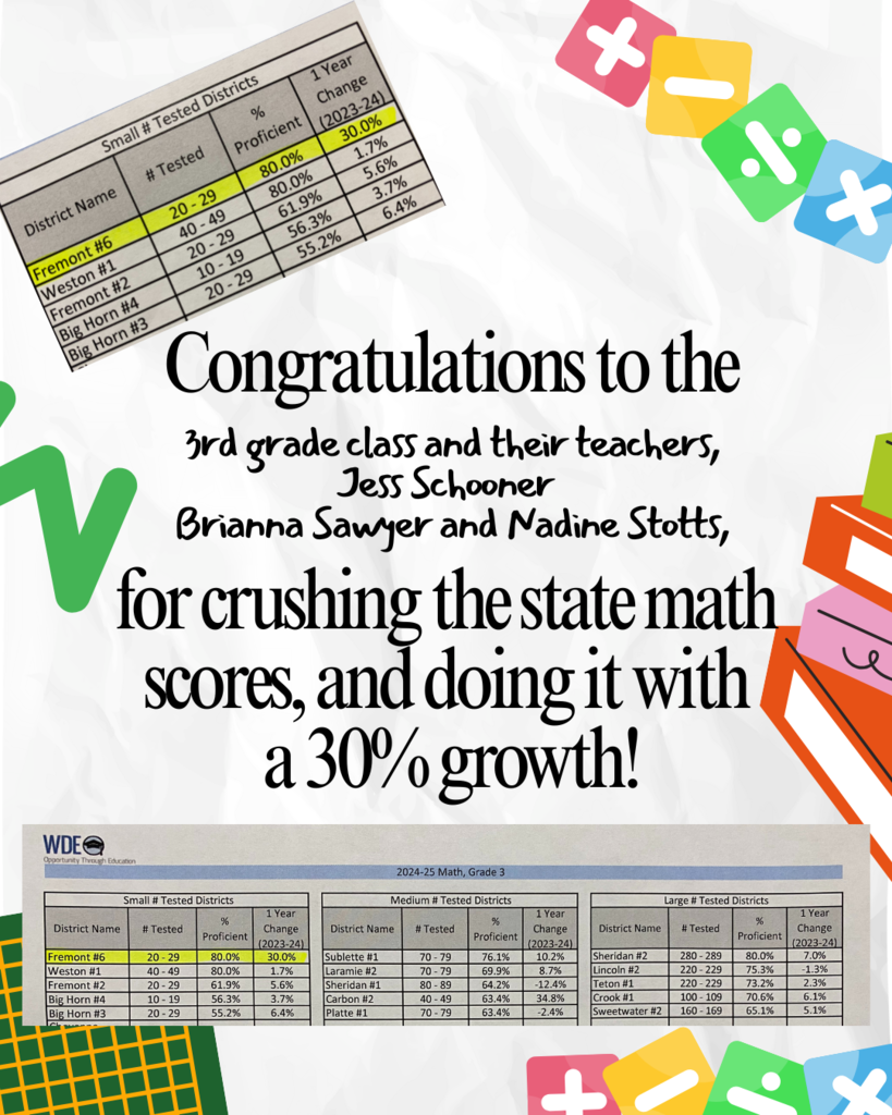 math scores