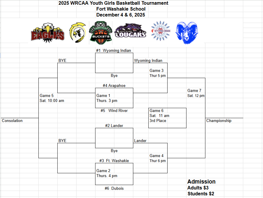 2025 WRCAA Youth Girls Basketball Tournament Bracket