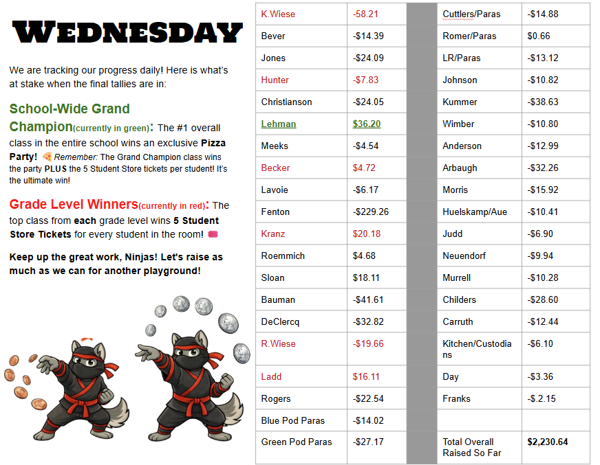 Wednesday Money Ninja 