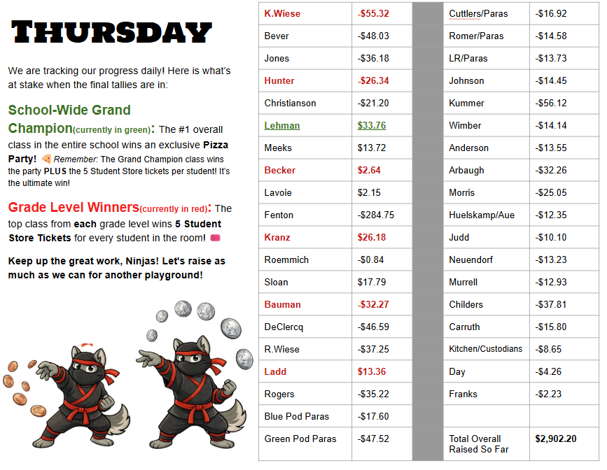 Thursday Money Ninja 