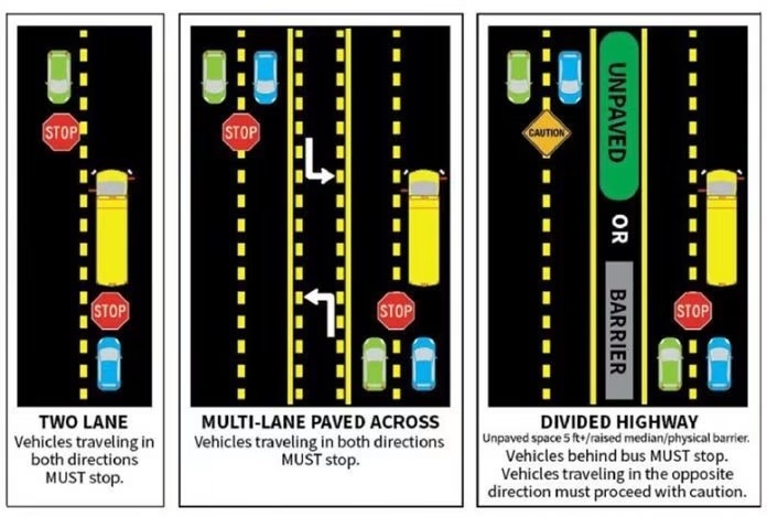 Bus Safety 