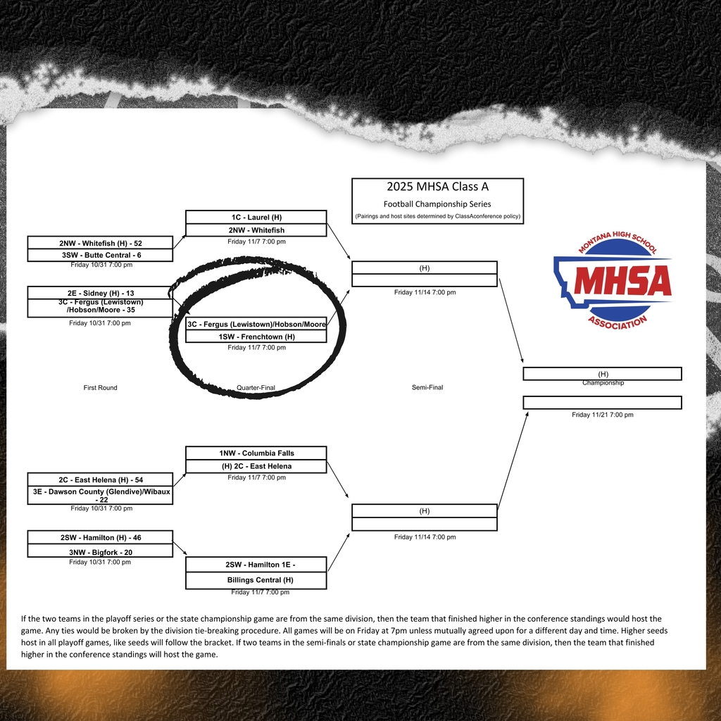 post season football bracket