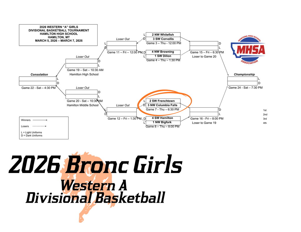 girls div basketball