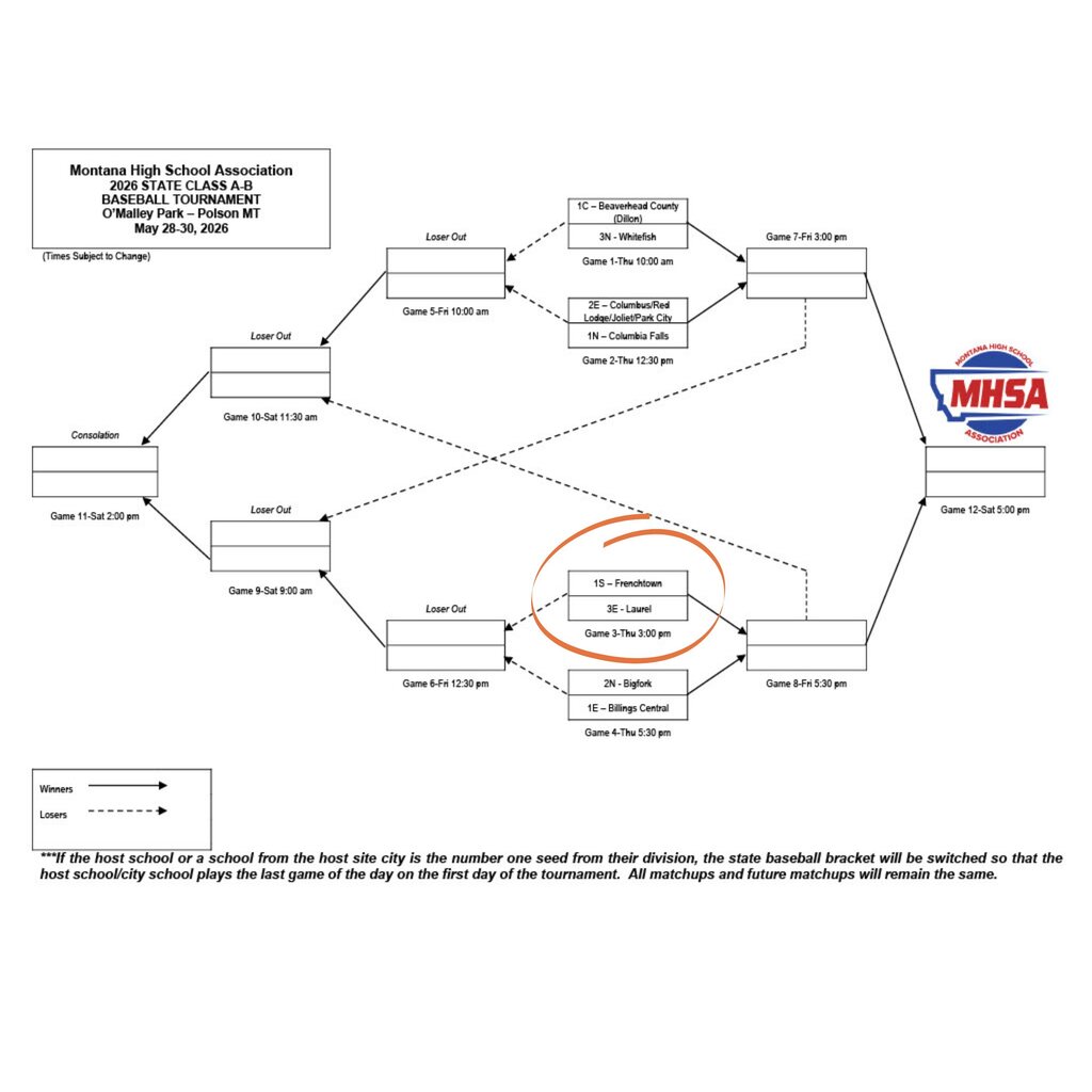 b aseball bracket state
