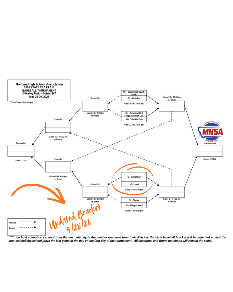 updated baseball bracket
