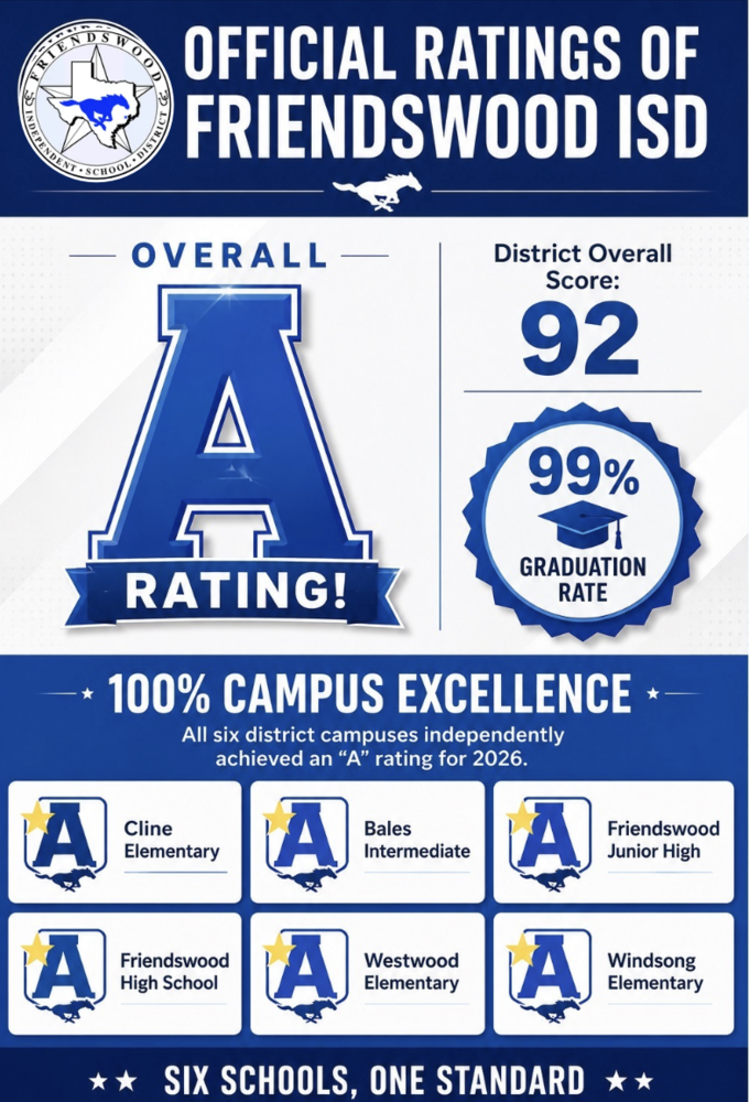 FISD A Rating
