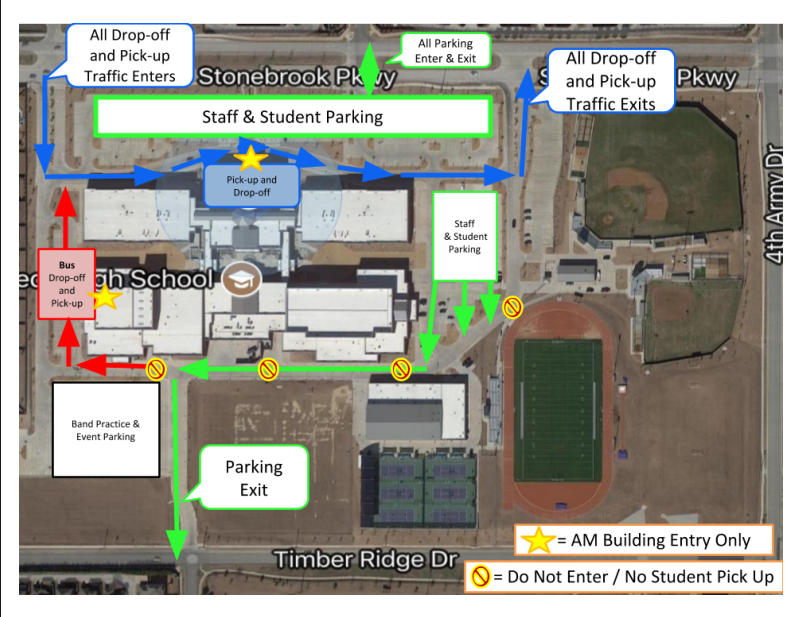 RHS Traffic Flow