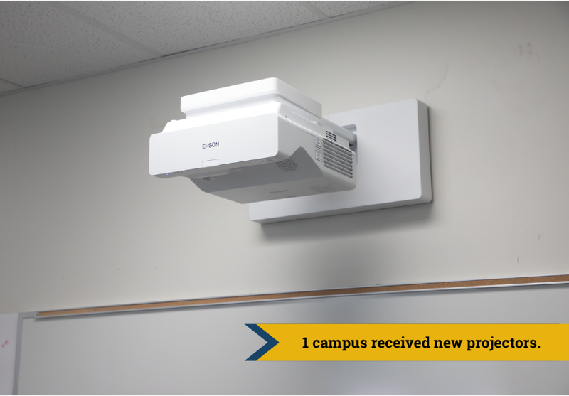 Projectors