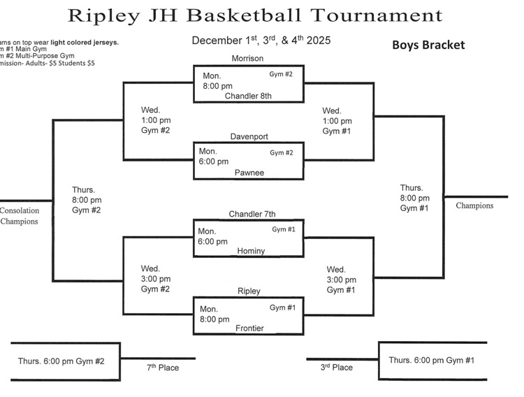 Frontier Public Schools