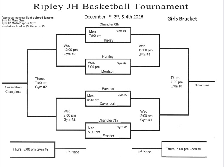 Frontier Public Schools