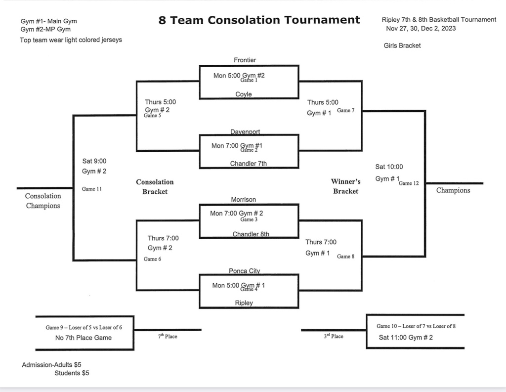 Girls Bracket
