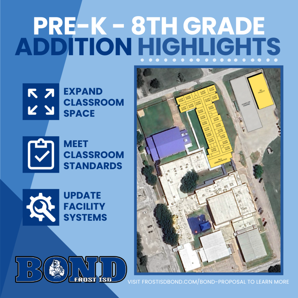 Frost ISD is planning facility improvements that include a Pre-K through 8th grade addition. The project highlights include expanding classroom space, meeting current classroom standards, and updating facility systems. As part of the proposed updates, the existing agricultural facility and transportation facility would be relocated to better support student and operational needs. For more information, visit FrostISDBond.com/Bond-Proposal.