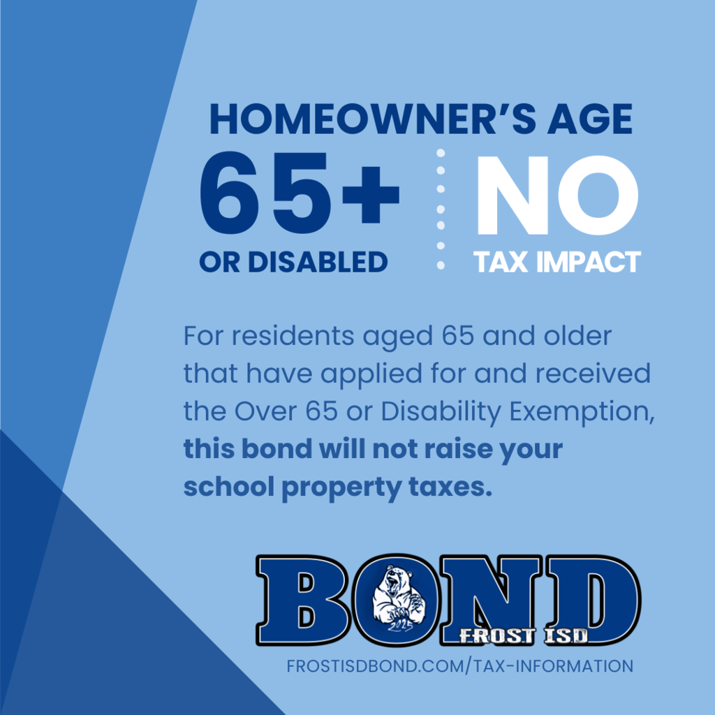 In Texas, homeowners who are 65 years of age or older—or who are disabled—and have applied for and received the Over 65 or Disability Exemption are eligible for a school property tax freeze. This means their school district property taxes cannot increase above the frozen amount, even if a new bond is approved. For these residents in Frost ISD, the proposed bond would not increase their school property tax rate. More information about this exemption and the bond proposal is available at FrostISDBond.com/Tax-Information.