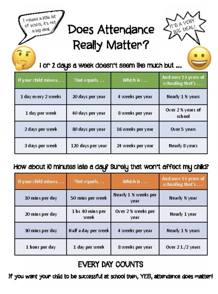 Attendance counts!!