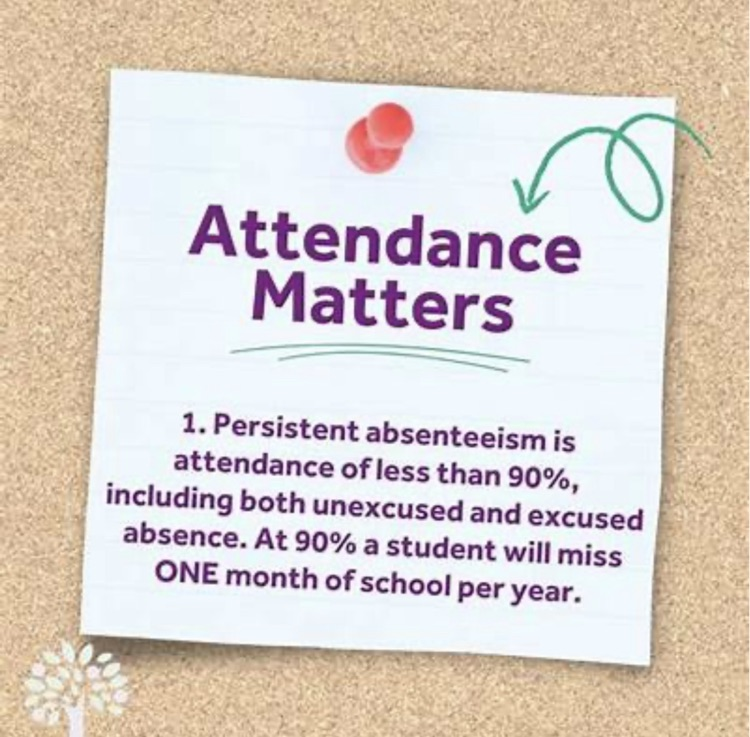 Attendance Matters! 