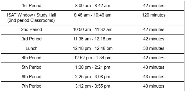 ISAT Schedule