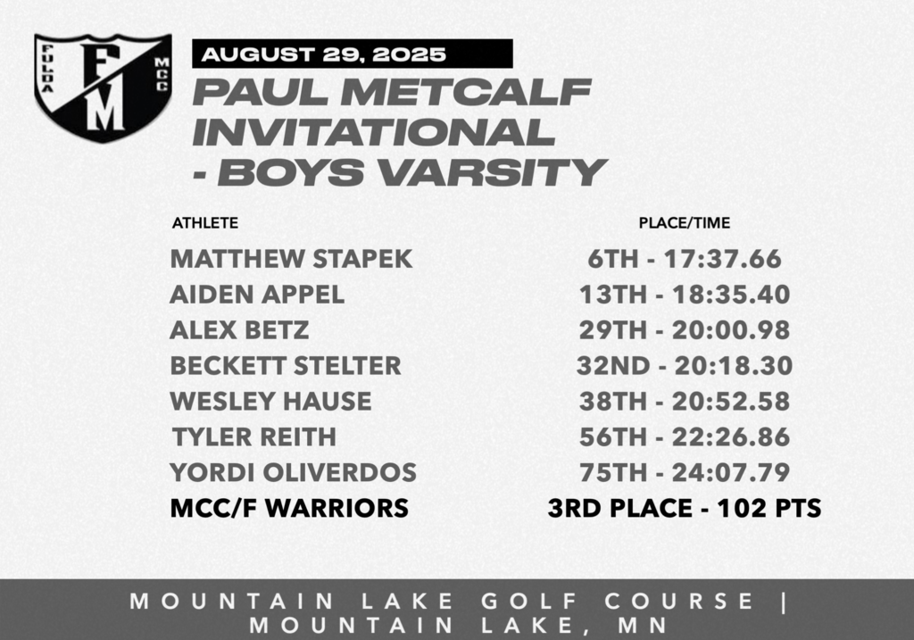 Boys Results Cross Country - Paul Metcalf