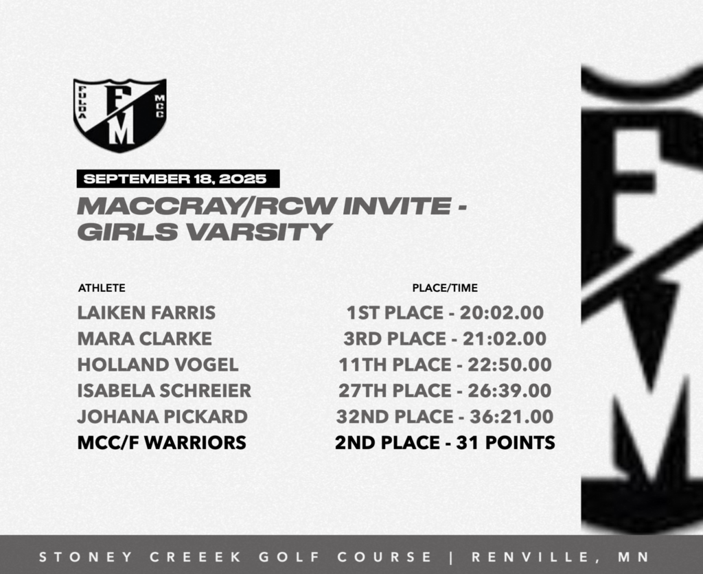 Warrior Cross Country Results