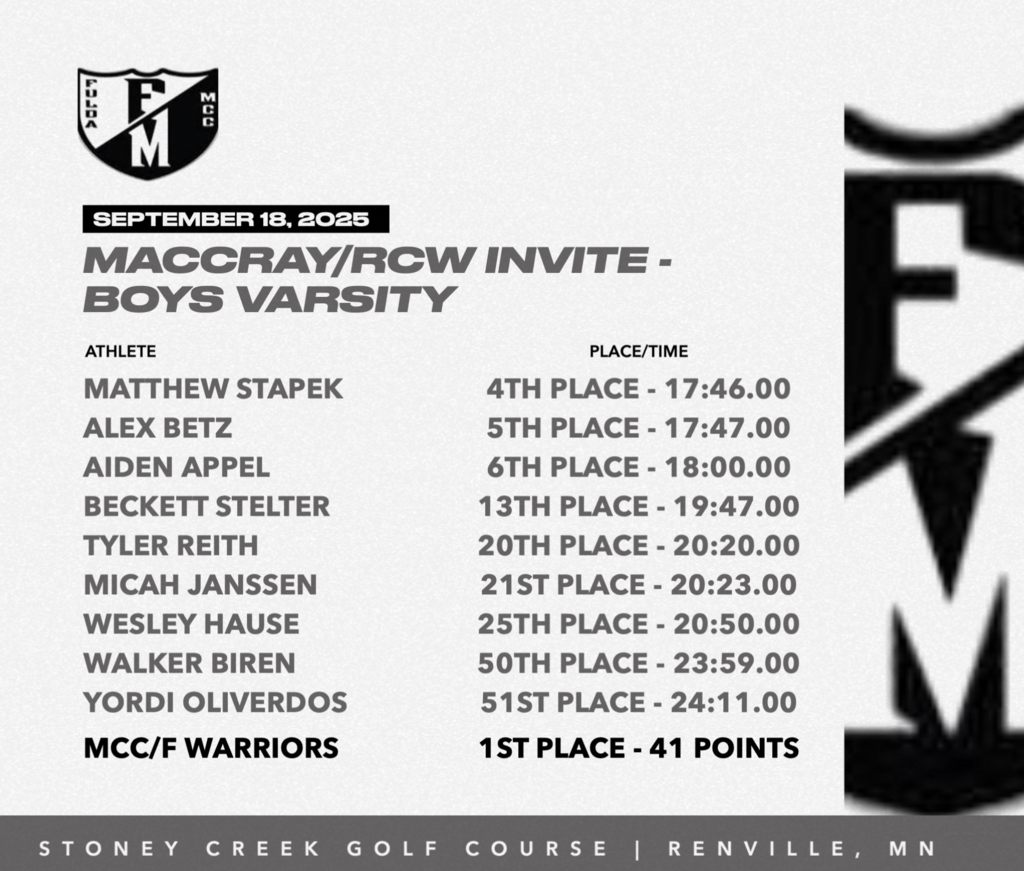 Warrior Cross Country Results