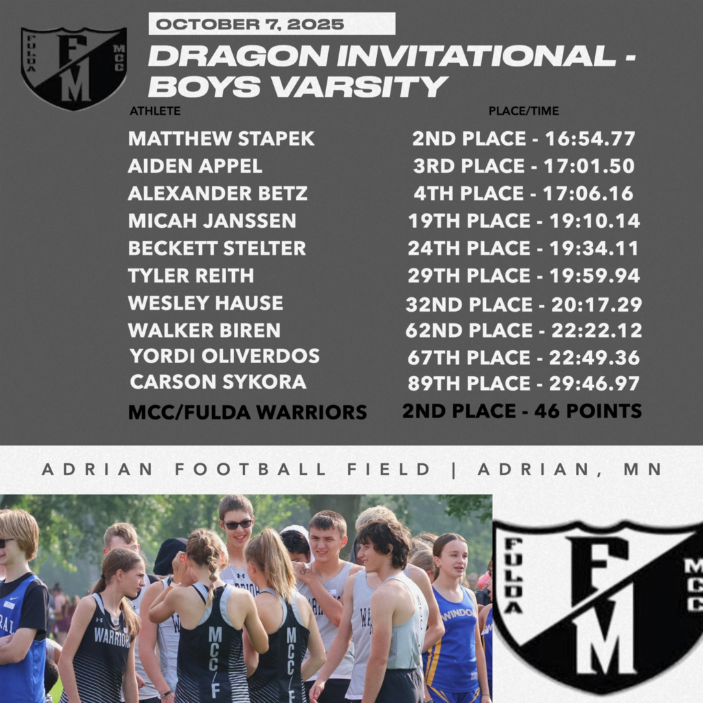 Boys Results