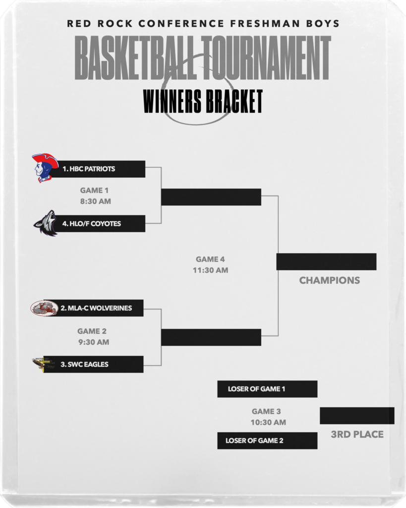 Default 4-Team Bracket 9134206