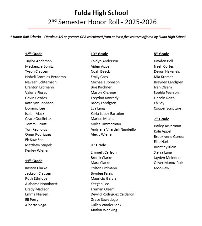 List of students who made the honor roll for 2nd semester. Listed by grade.