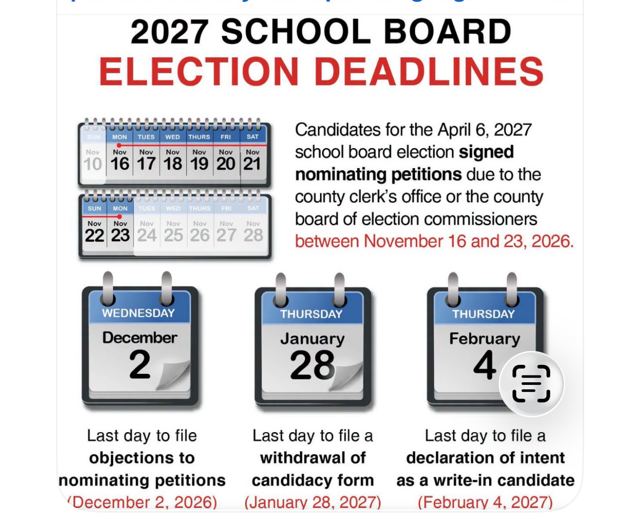 BOE Elections