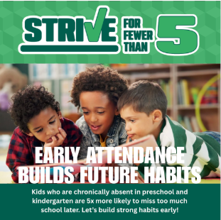 Strive for fewer than 5