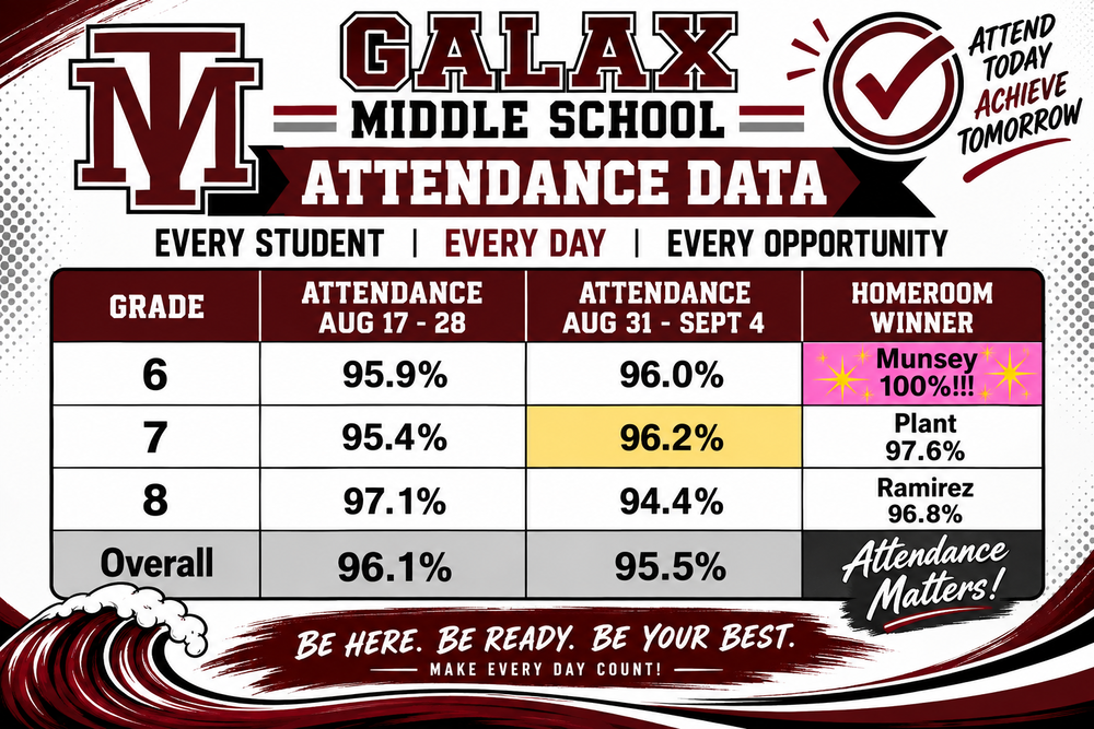 Attendance Matters