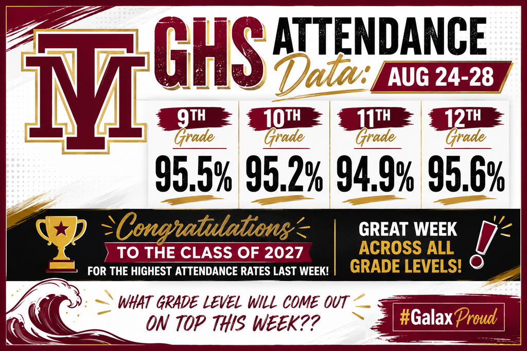 Red, white, and black graphic with text. "Ghs Attendance Data" and "Aug 24-28" above chart. Four rows and columns for 9th, 10th, 11th, 12th grade. 95.5%, 95.2%, 94.9%, 95.6%. Trophy next to "Congratulations to the Class of 2027".