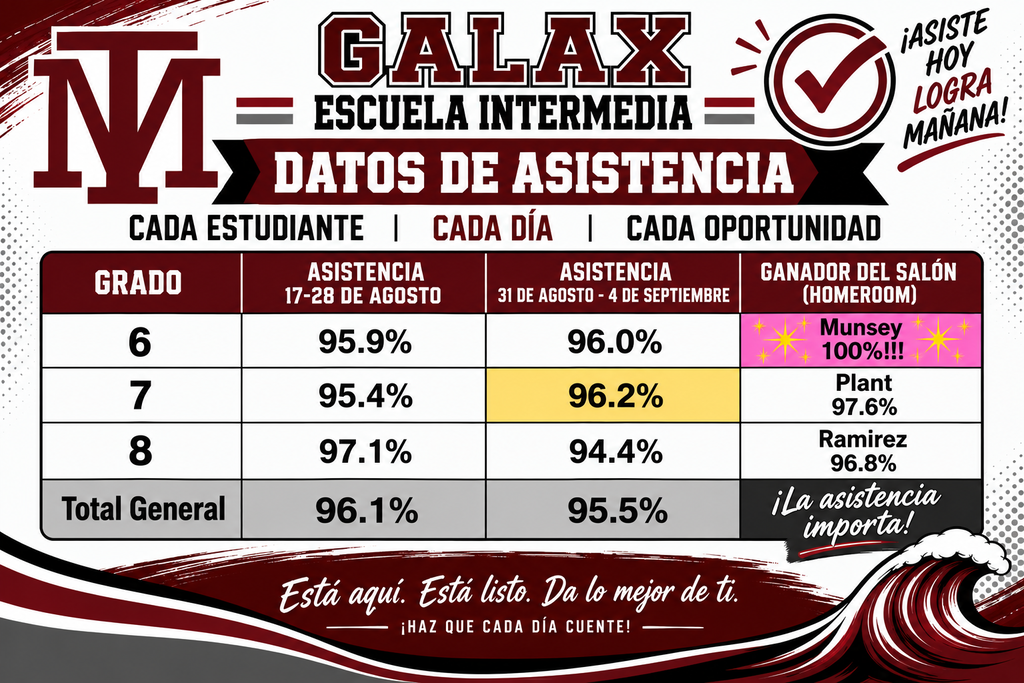 Asistencia