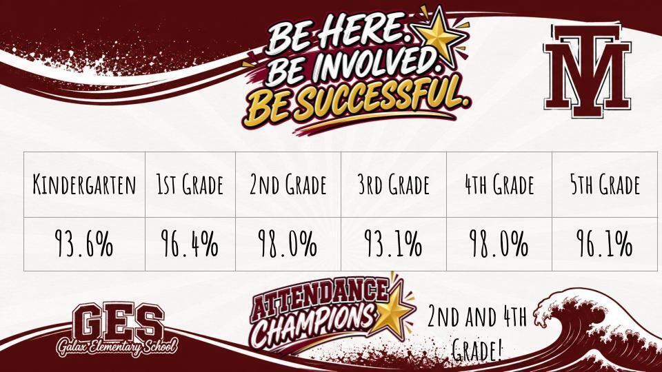 A white and maroon background displays a chart titled "Be Here, Be Involved, Be Successful." It lists grades from Kindergarten to 5th.
