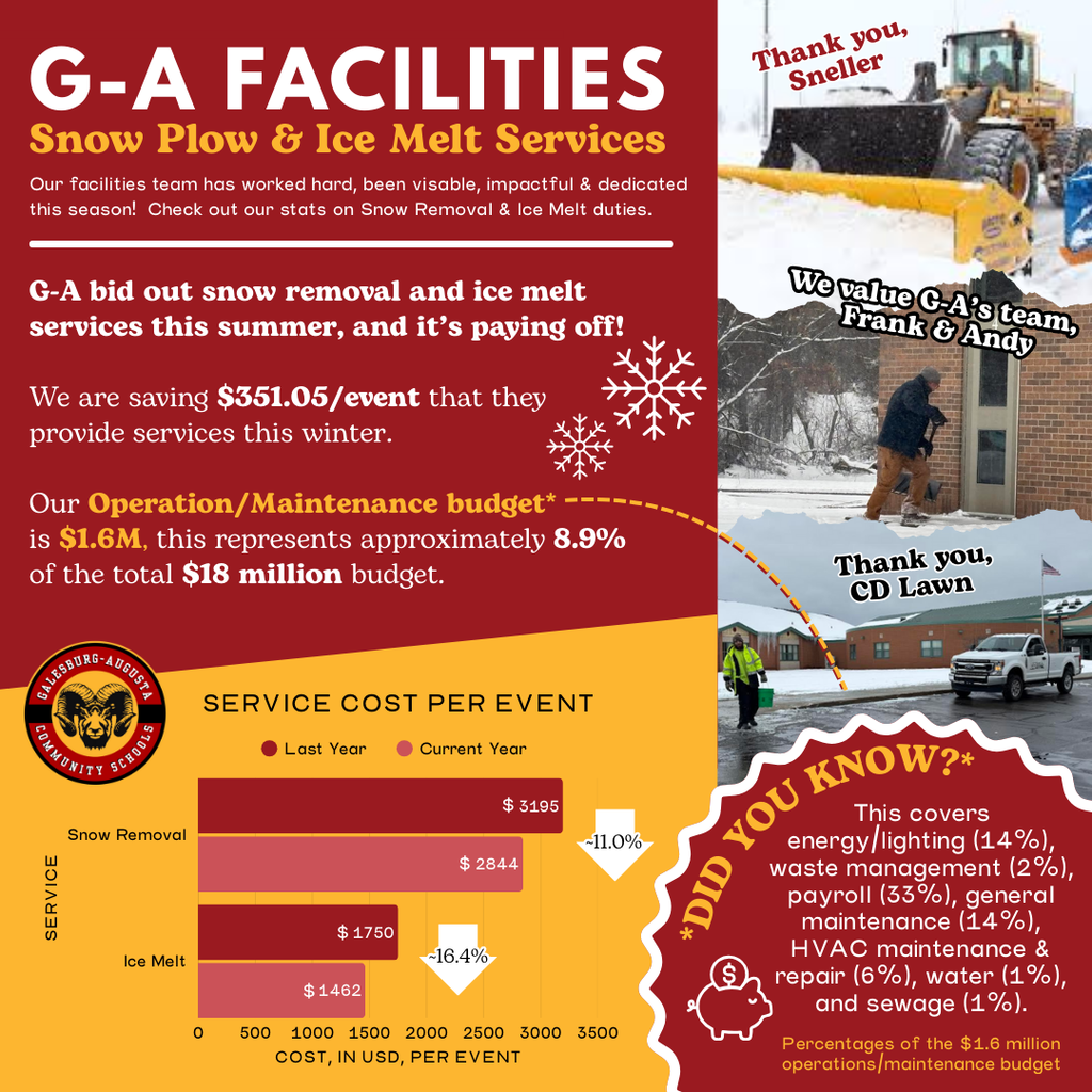 Snow Plow & Ice Melt Services