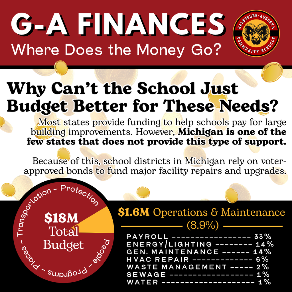 G-A Finances
