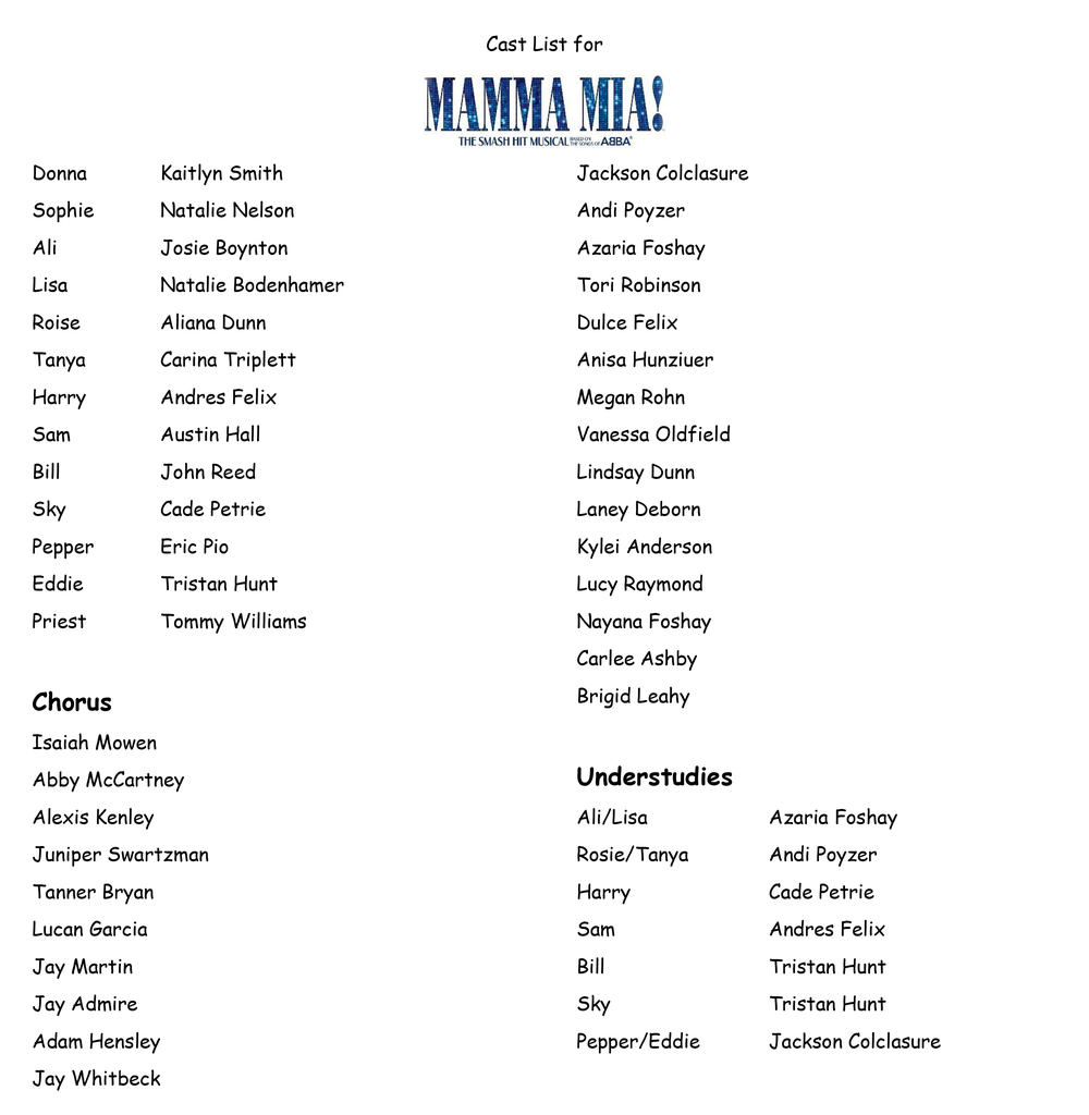 Mamma Mia Cast 2020