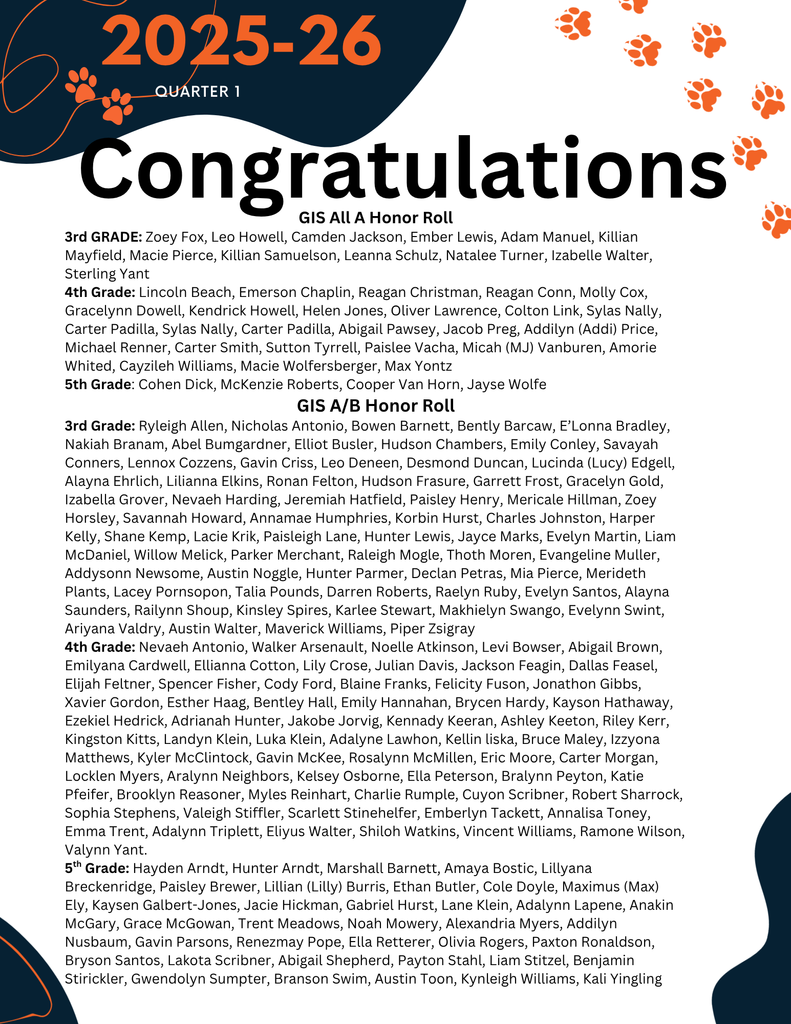 GIS honor roll Q1