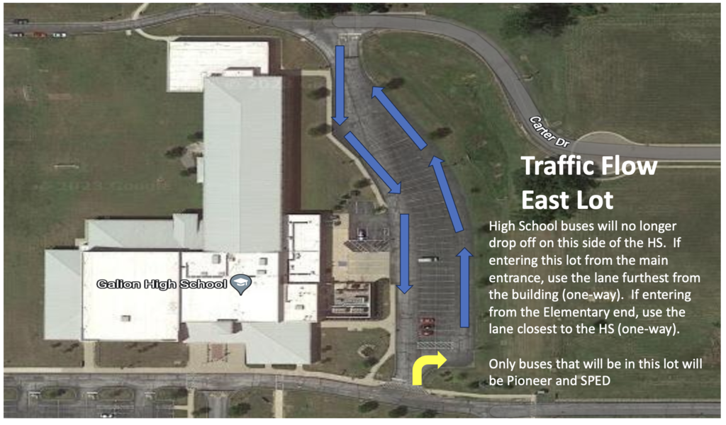 HS Traffic pattern