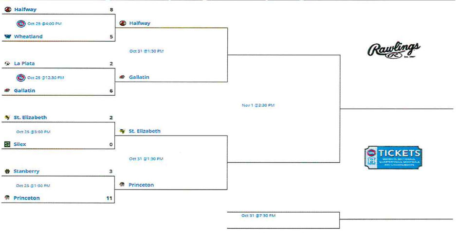 State tournament bracket