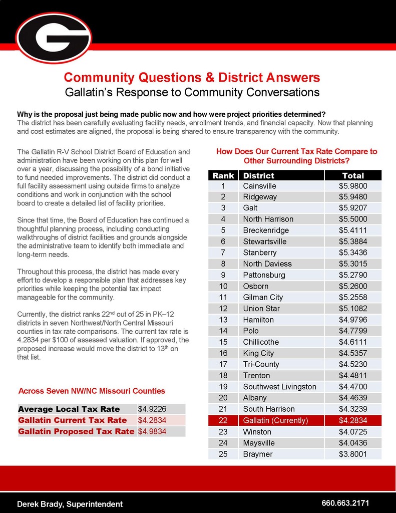 Proposition Gallatin Schools Q & A