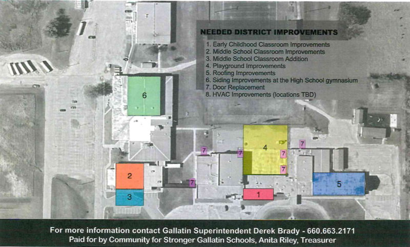 For more information contact Gallatin Superintendent Derek Brady - 660.663.2171 Paid for by Community for Stronger Gallatin Schools, Anita Riley, Treasurer