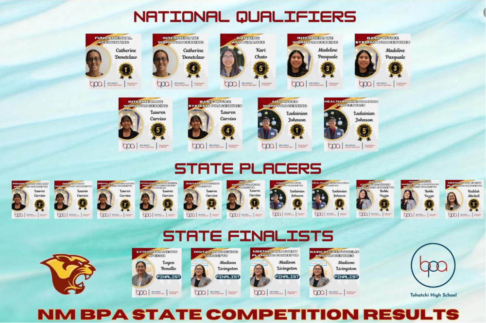 TOH - BPA
