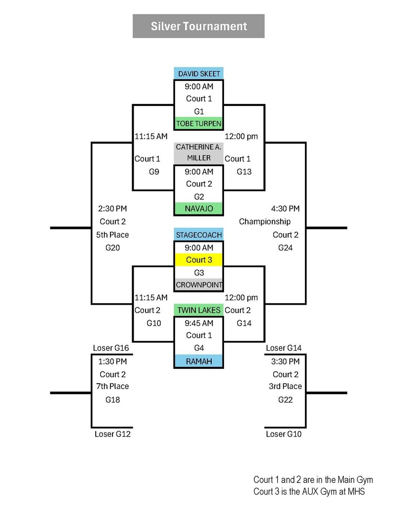 Elem VB Tournament 2025
