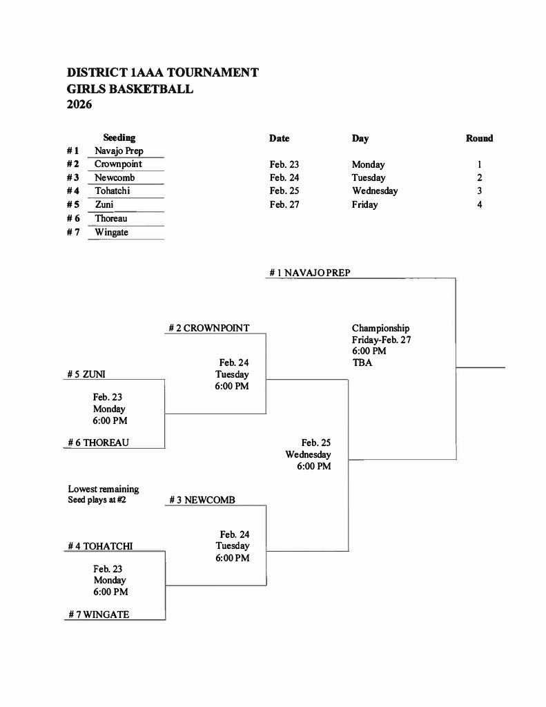 A document displays a bracket format for the District IAAA Girls Basketball Tournament 2023, listing teams and their scheduled matches.