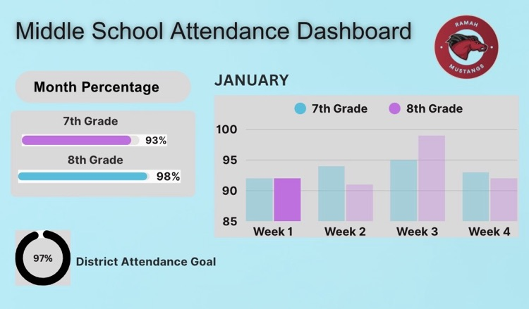 middle school attendance