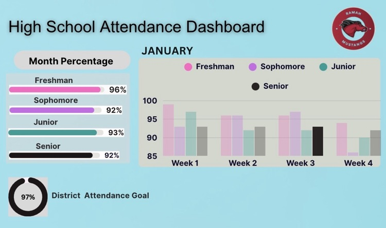 high school attendance