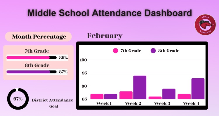 middle school attendance