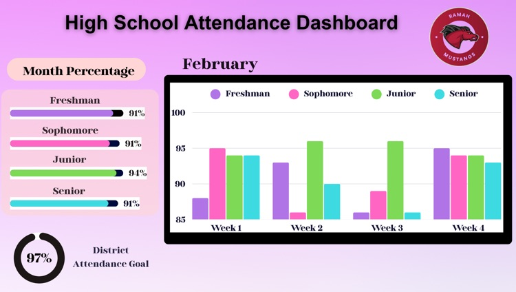 high school attendance